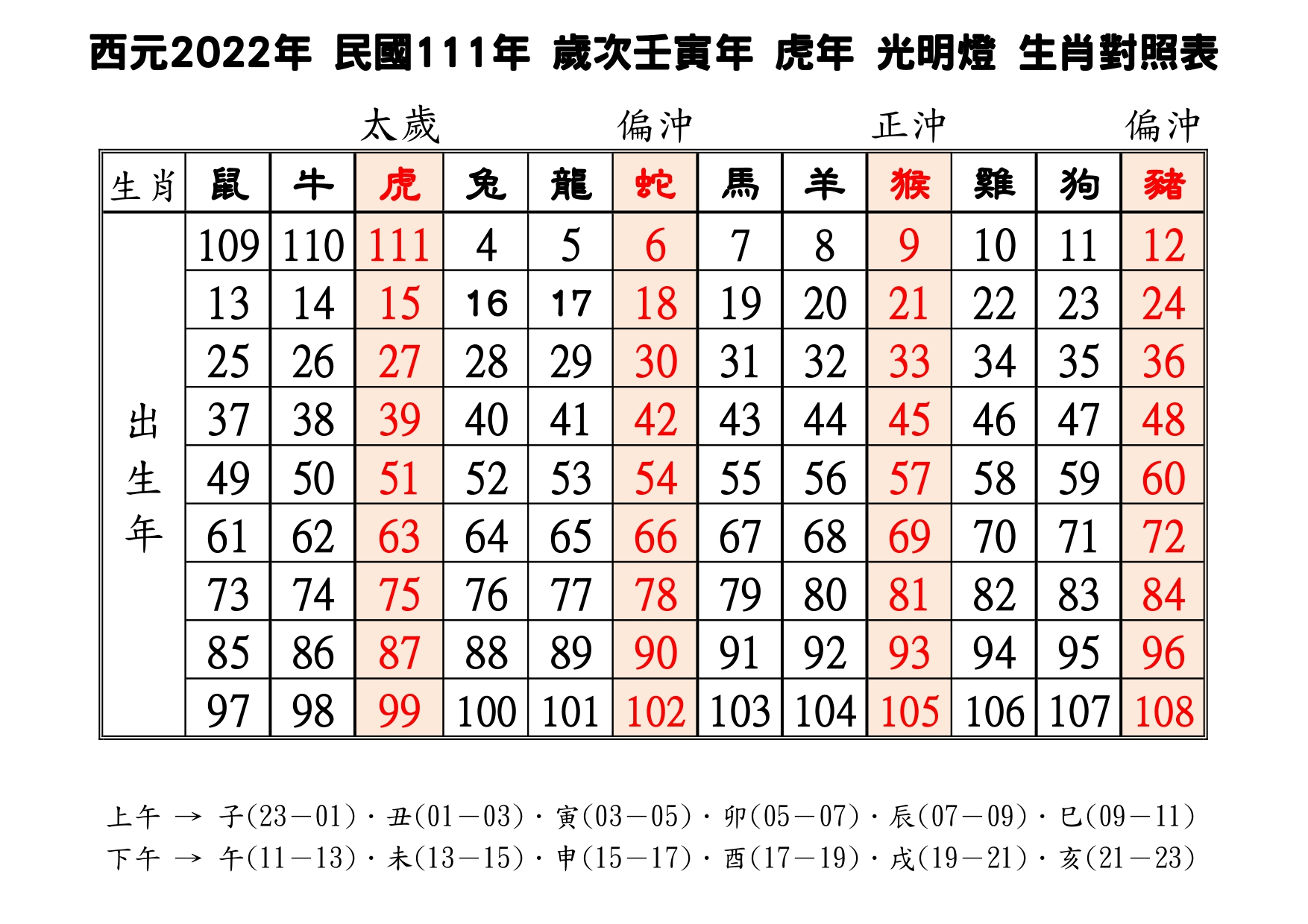 2022光明燈出生年生肖對照表