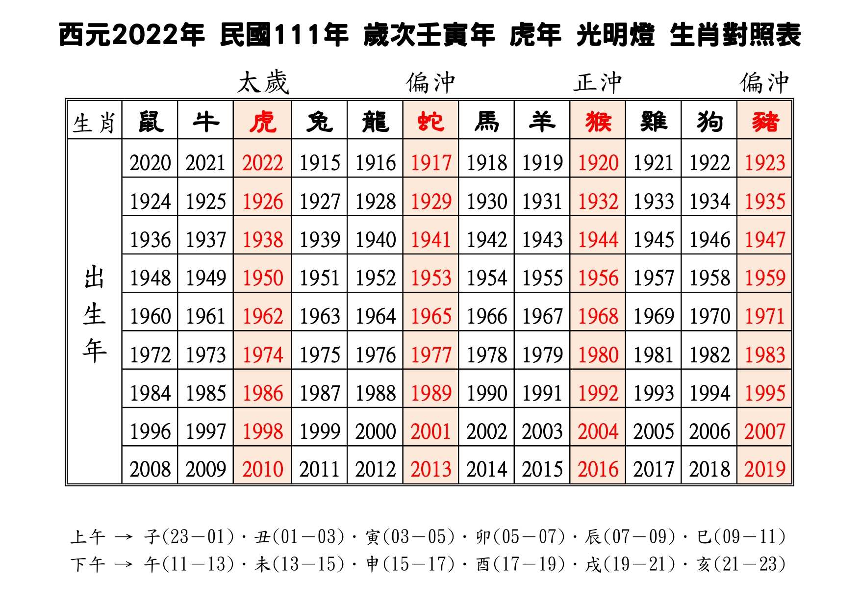 2022光明燈出生年生肖對照表